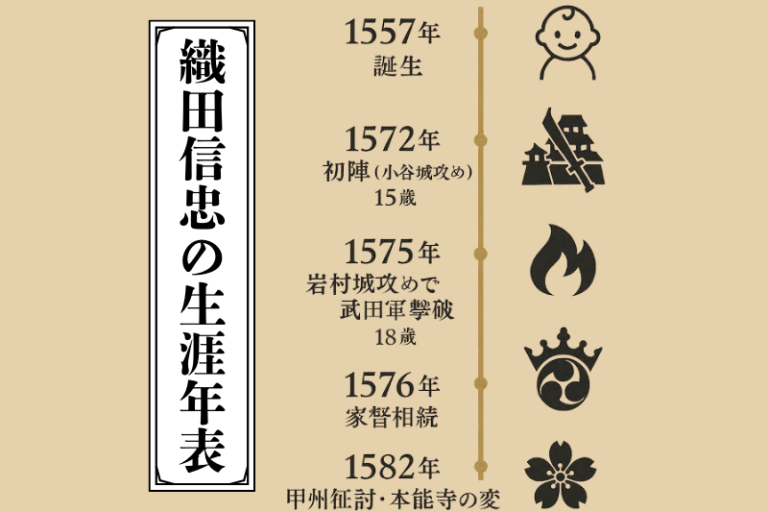 織田信忠とは？織田信長の長男が歩んだ26年の生涯 | 戦国時代探訪