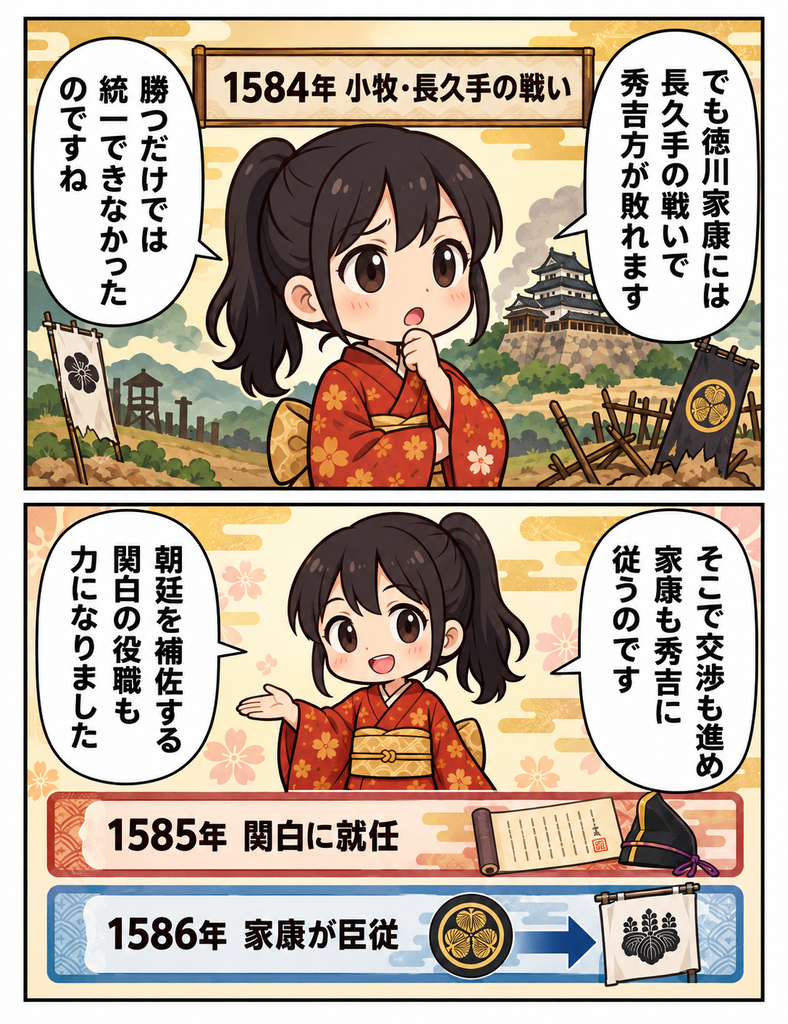 マンガでわかる04，秀吉の統一戦略