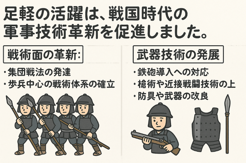足軽の活躍は戦国時代の軍事技術革新を促進しました。