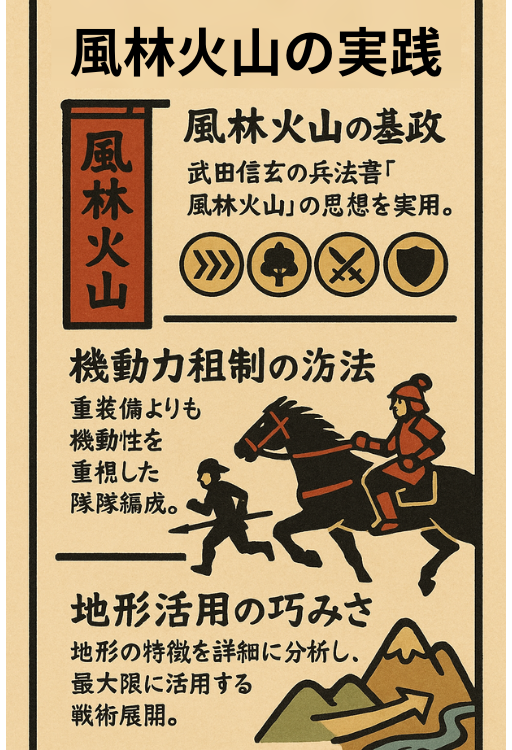 真田戦術の特徴をわかりやすく解説した図解