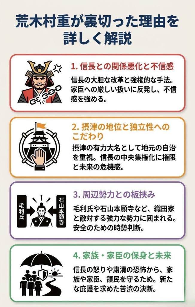 木村重が裏切った理由を開設